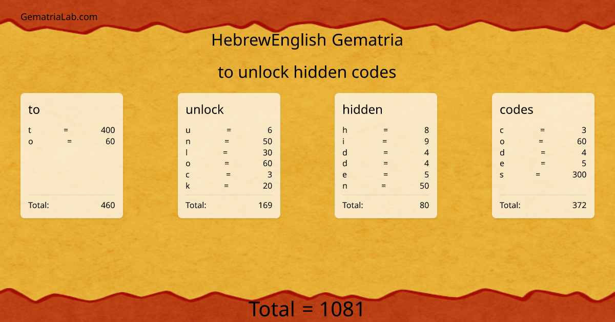 to unlock hidden codes in hebrewEnglish Gematria